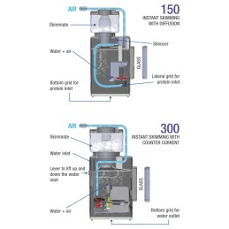 Shark Skimmer 150 - Sicce USA