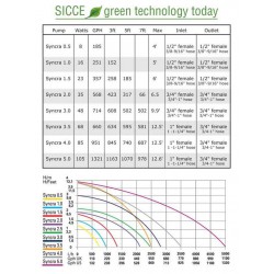 Syncra .5 Pump