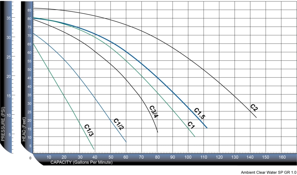 (image for) Cascade High RPM Pump