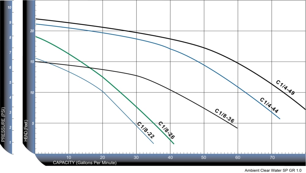 (image for) Cascade Low RPM Pump